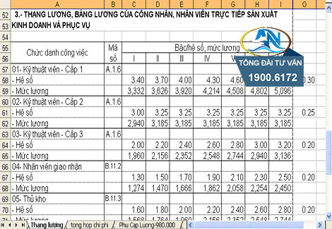 Thủ tục xây dựng thang lương