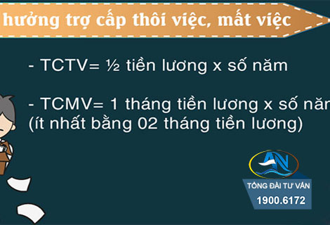 Mức chi trả trợ cấp thôi việc