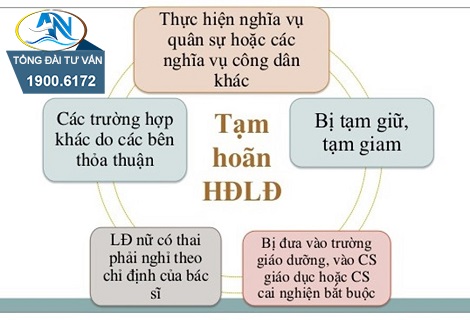 Thời hạn tạm hoãn thực hiện hợp đồng