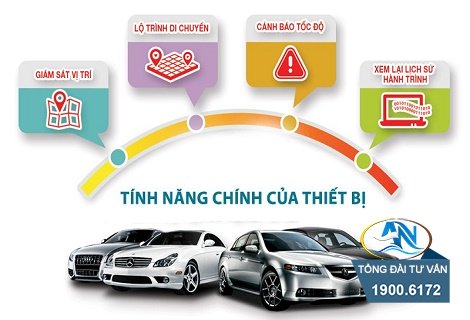 Thiết bị giám sát