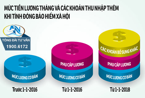 Hiệu quả công việc