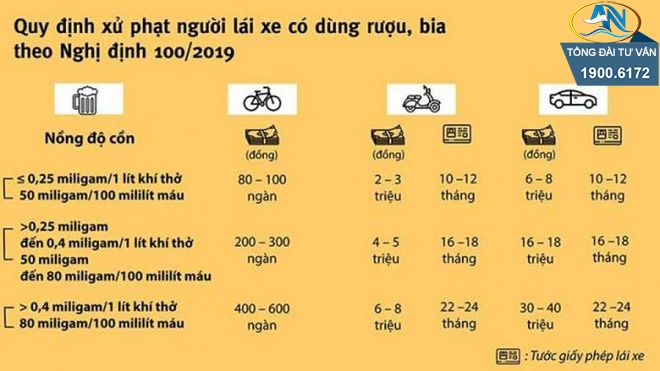 nồng độ cồn vượt quá 70 miligam/100 mililít máu