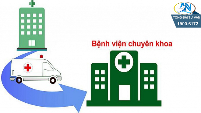  mức hưởng BHYT khi tự ý chuyển tuyến